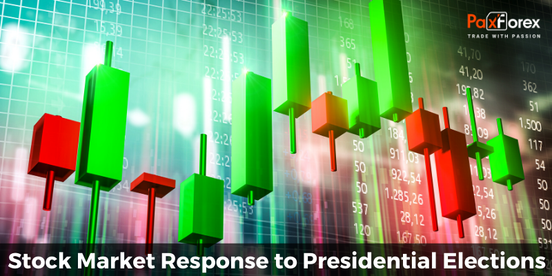 Stock Market Response to Presidential Elections - Guide 20201