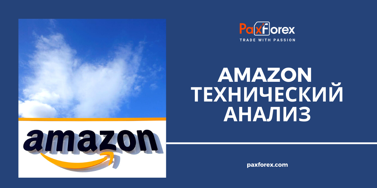 Технический Анализ Акций Компании Amazon