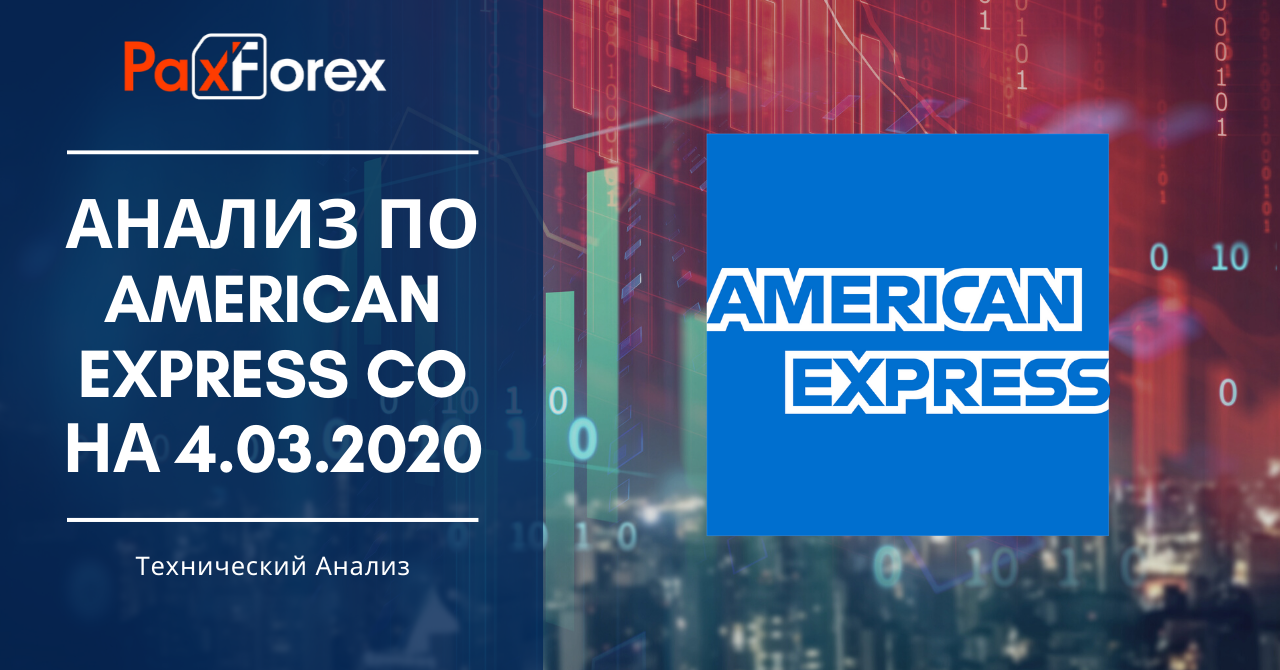 Анализ по AMERICAN EXPRESS CO на 4.03.2020