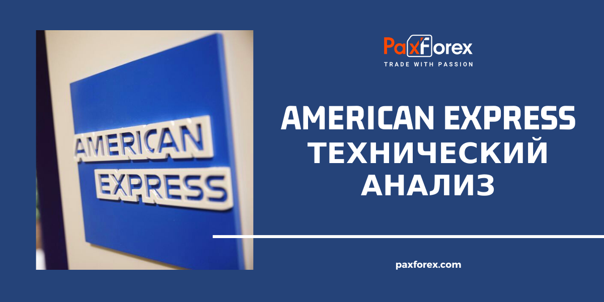 Технический Анализ American Express