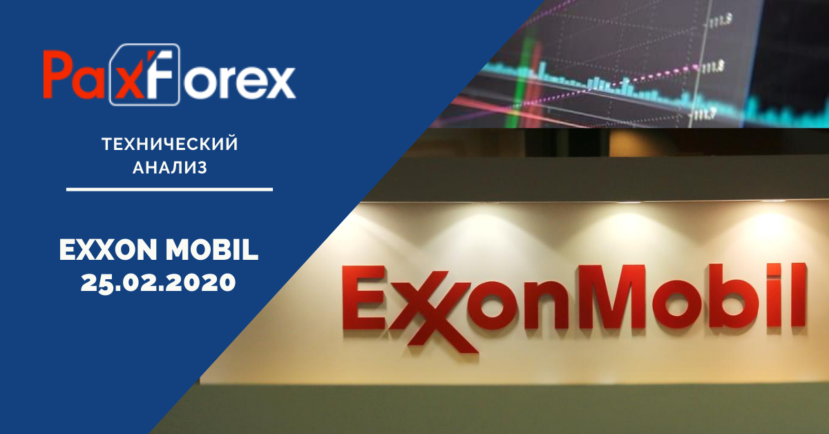 Анализ по EXXON MOBIL 