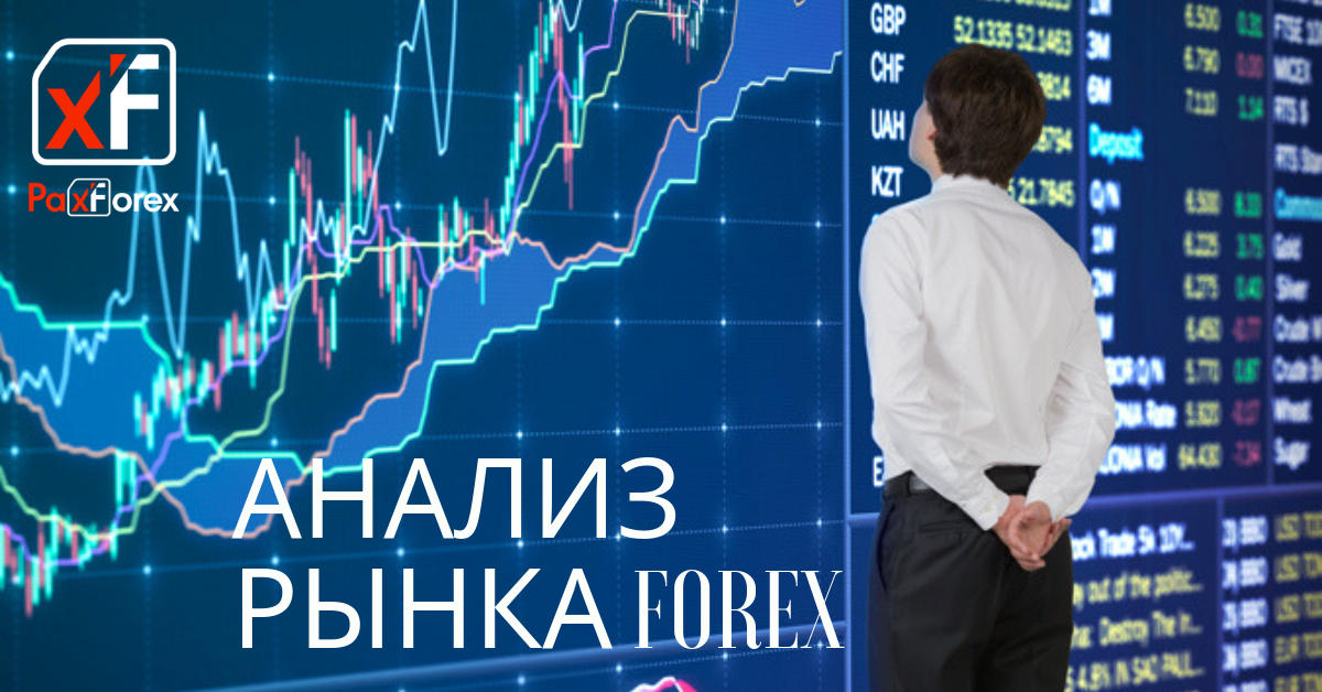 Анализ рынка Forex