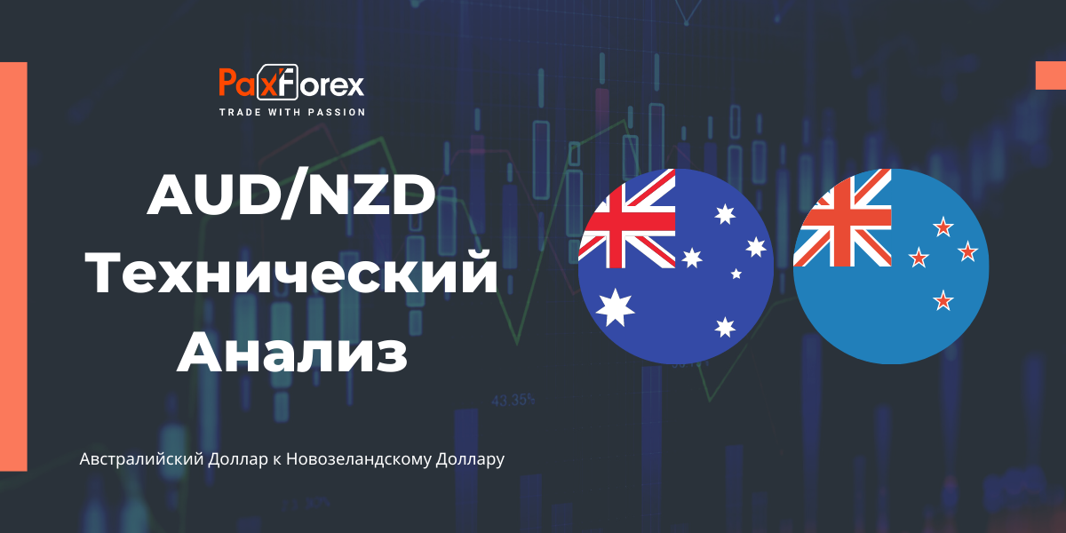 Технический Анализ Валютной Пары AUD/NZD
