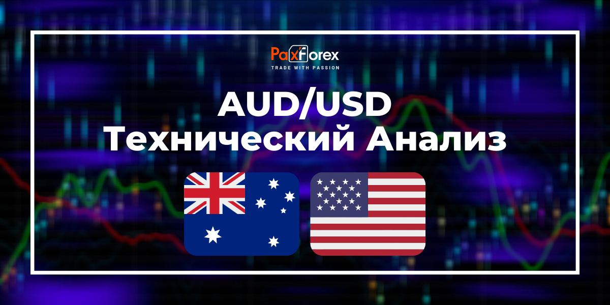 Технический Анализ Валютной Пары AUD/USD
