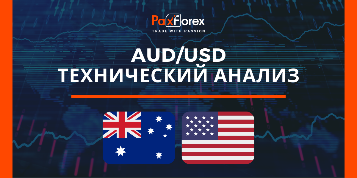 Технический Анализ Валютной Пары AUD/USD