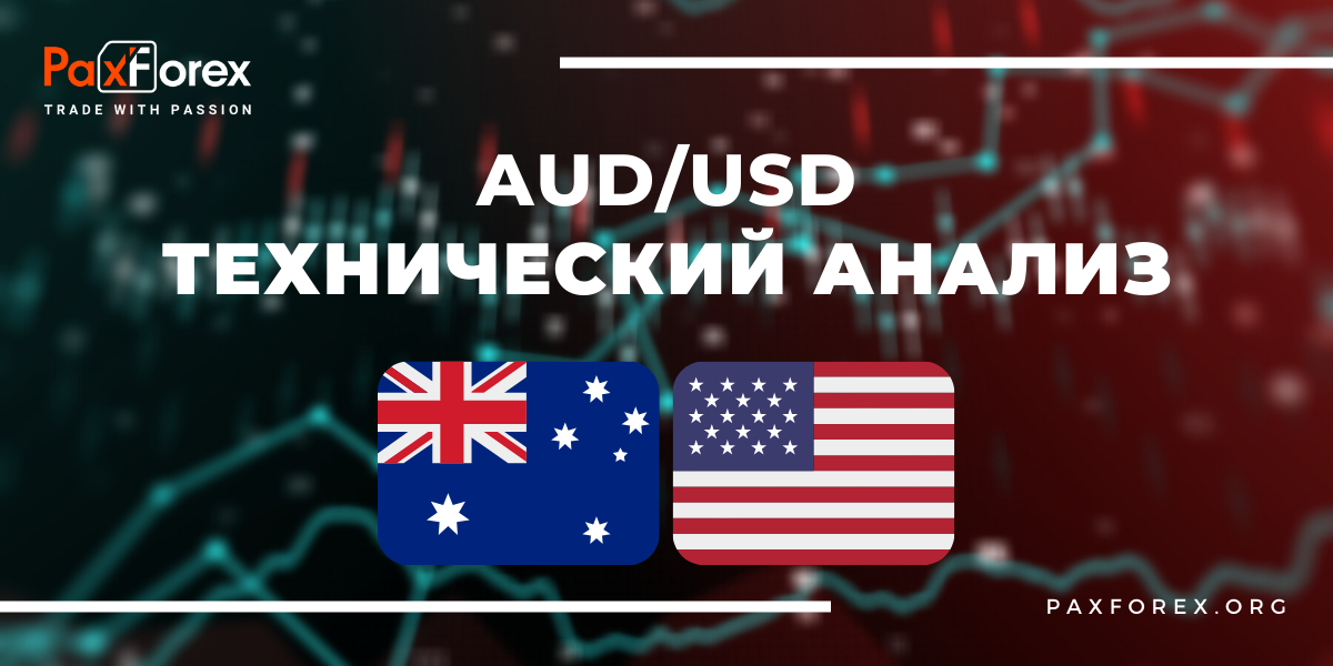 Технический Анализ Валютной Пары AUD/USD