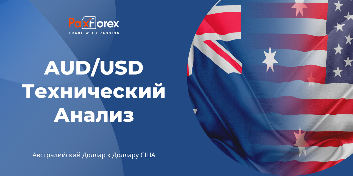 Технический Анализ Валютной Пары AUD/USD