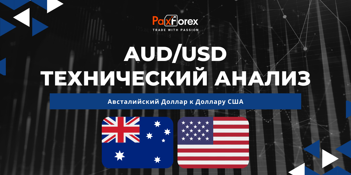 Технический Анализ Валютной Пары AUD/USD