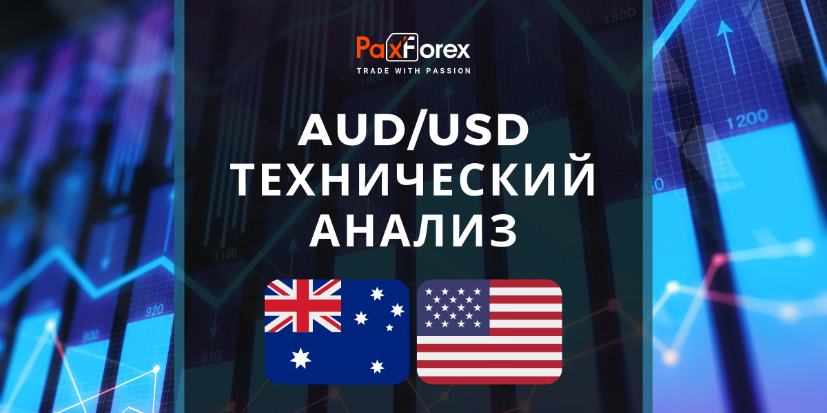 Технический Анализ Валютной Пары AUD/USD