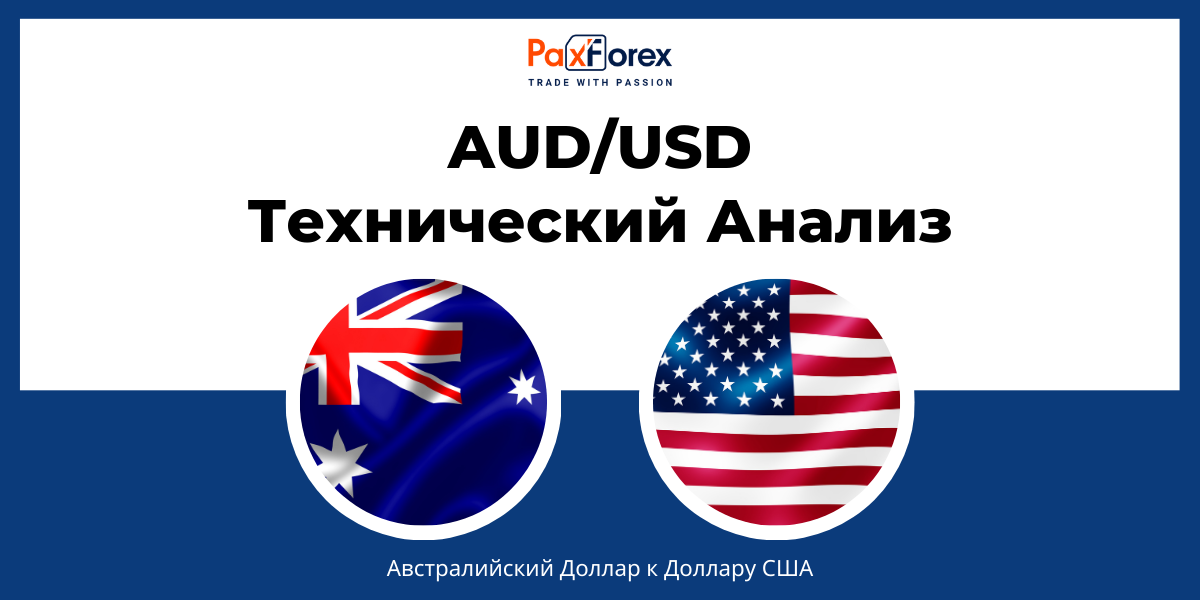 Технический Анализ Валютной Пары AUD/USD