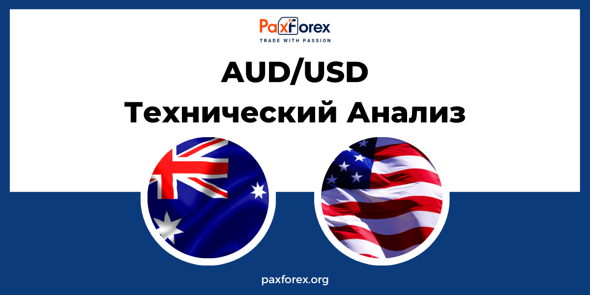 Технический Анализ Валютной Пары AUD/USD
