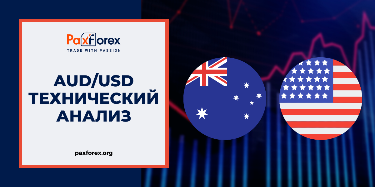 Технический Анализ Валютной Пары AUD/USD