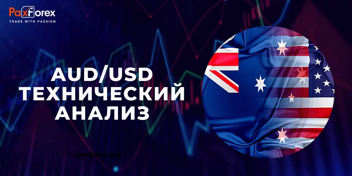 Технический Анализ Валютной Пары AUD/USD