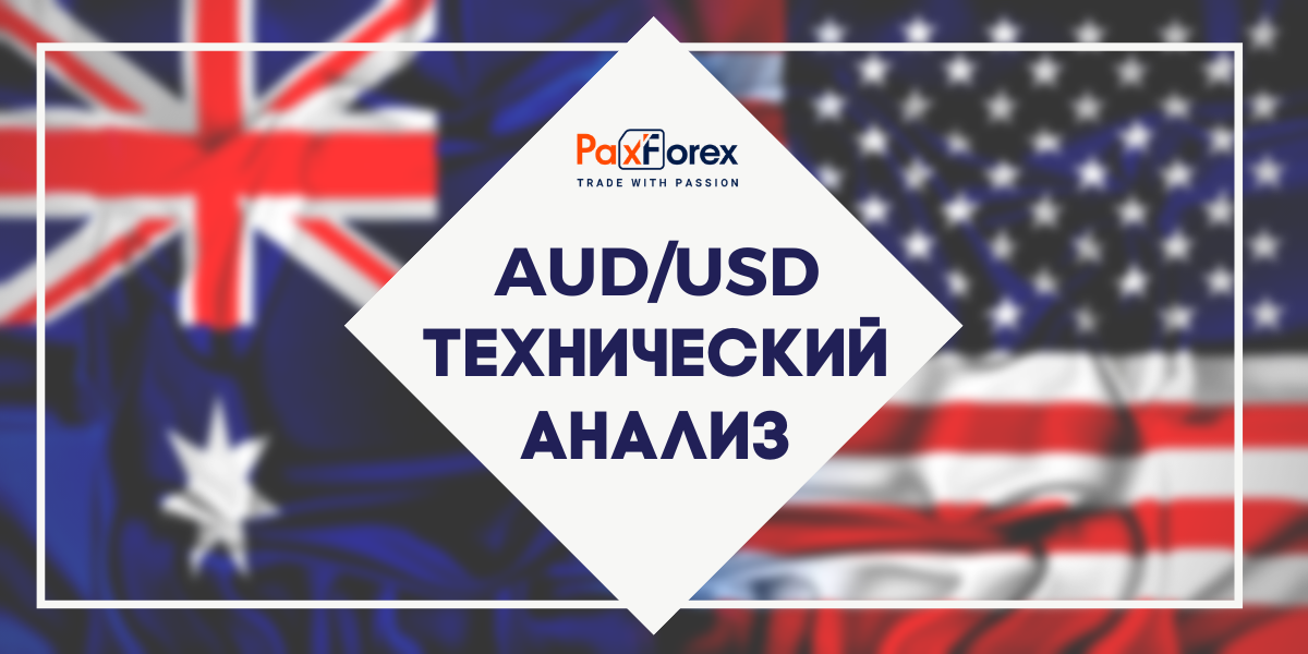 Технический Анализ Валютной Пары AUD/USD