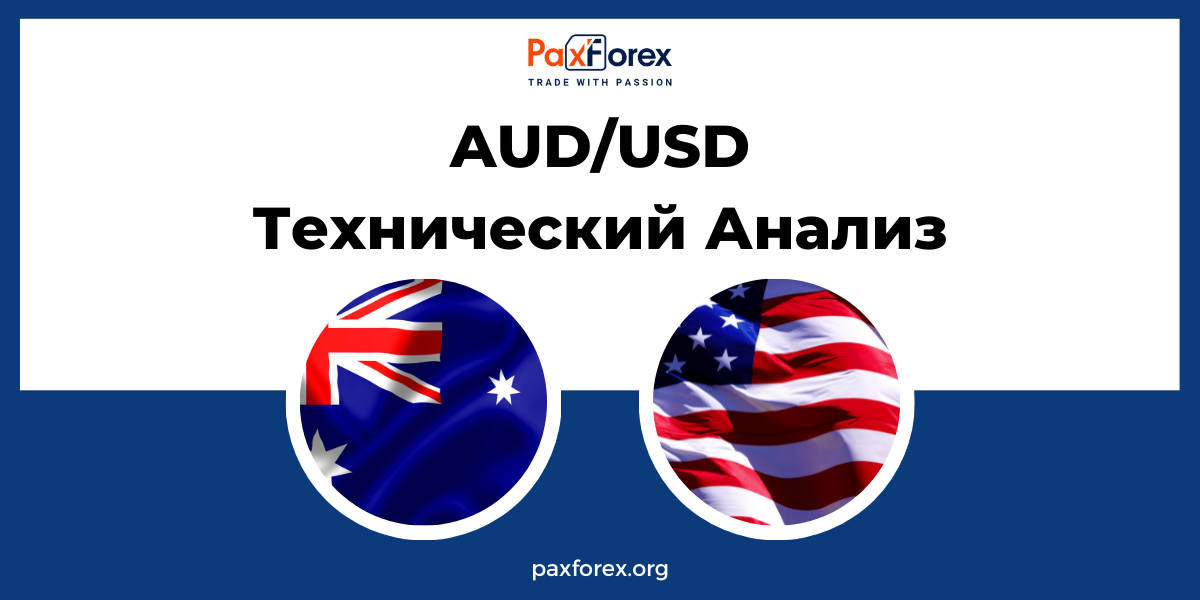 Технический Анализ Валютной Пары AUD/USD