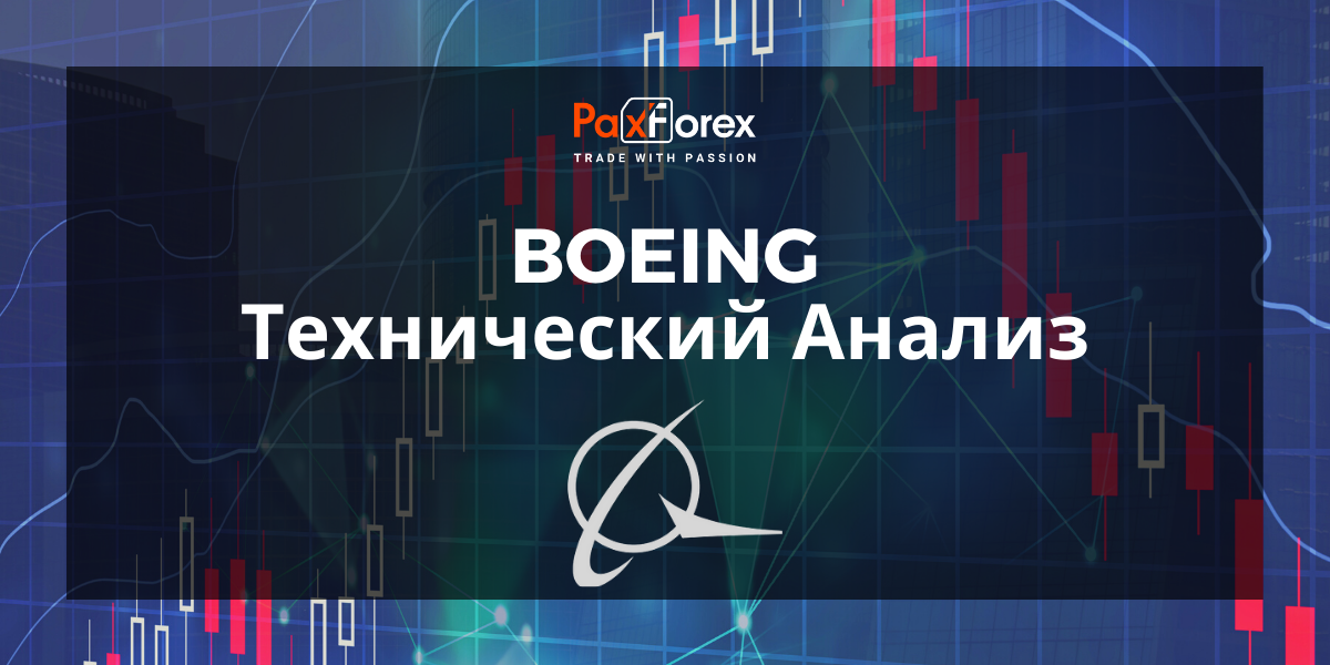 Технический Анализ Boeing