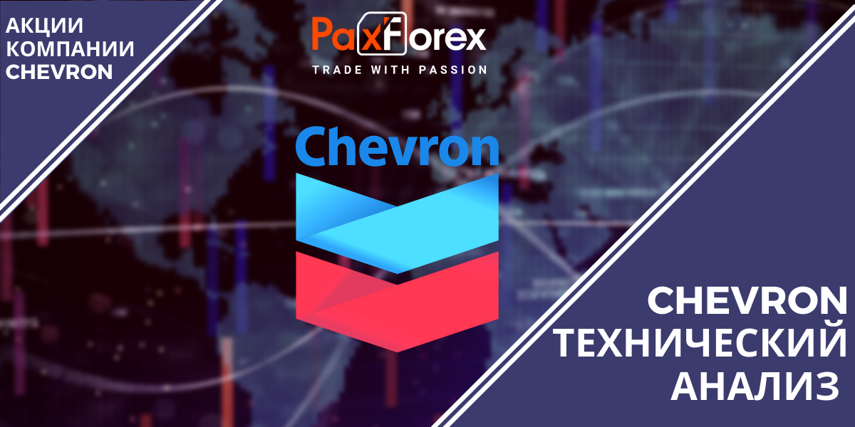 Технический Анализ Акций Компании Chevron