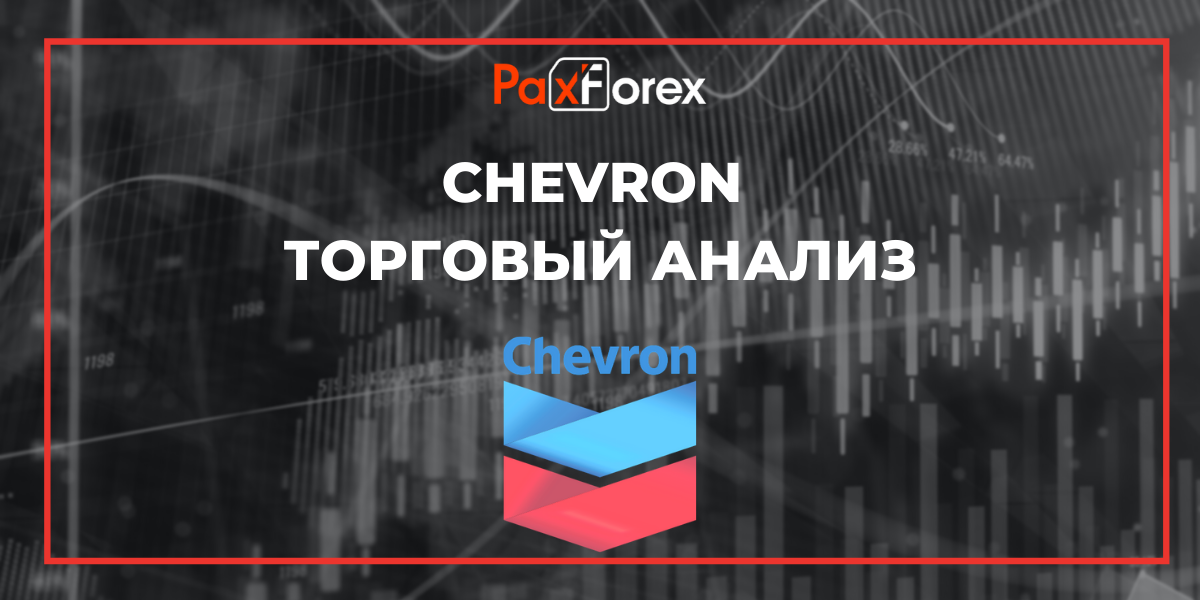 Chevron Торговый Анализ