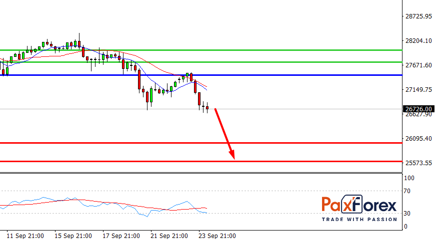 Dow Jones 30, H4