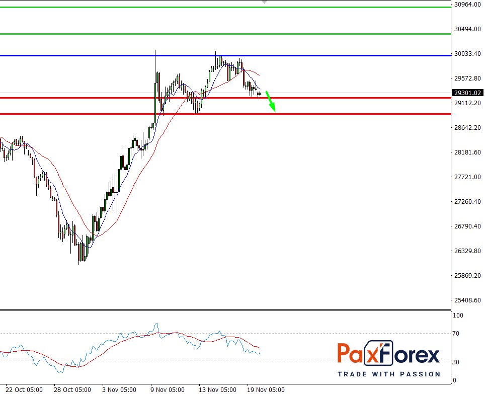 Dow Jones 30, H4