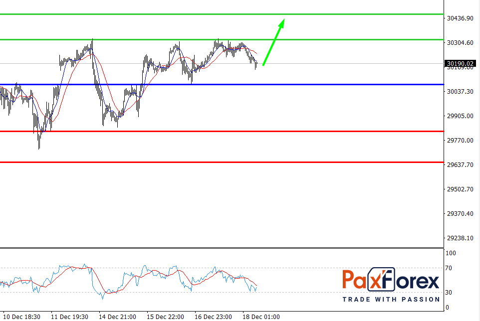 Dow Jones 30, H4