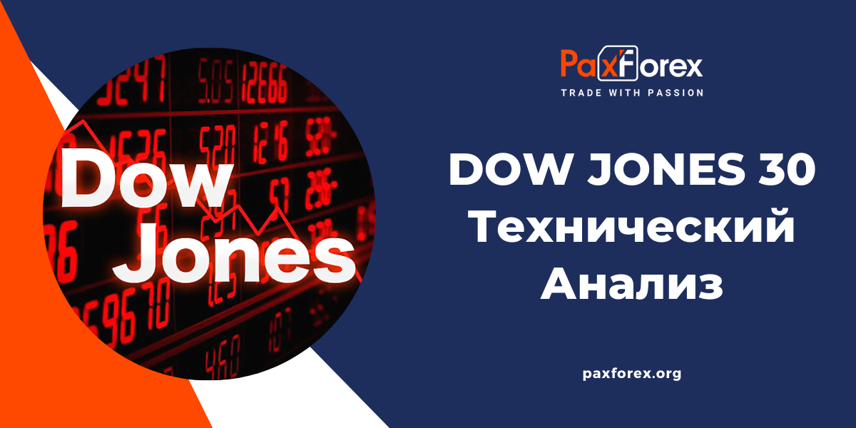 Технический Анализ Индекса Dow Jones 30