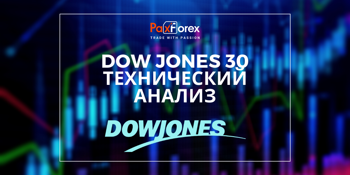 Технический Анализ Индекса Dow Jones 30