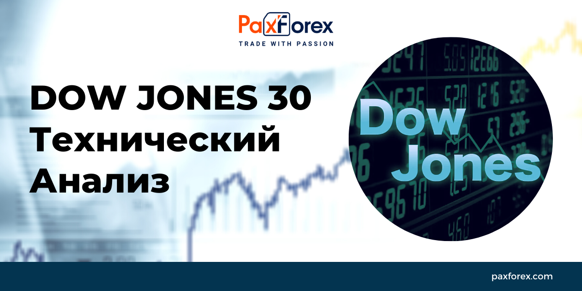 Технический Анализ Индекса Dow Jones 30