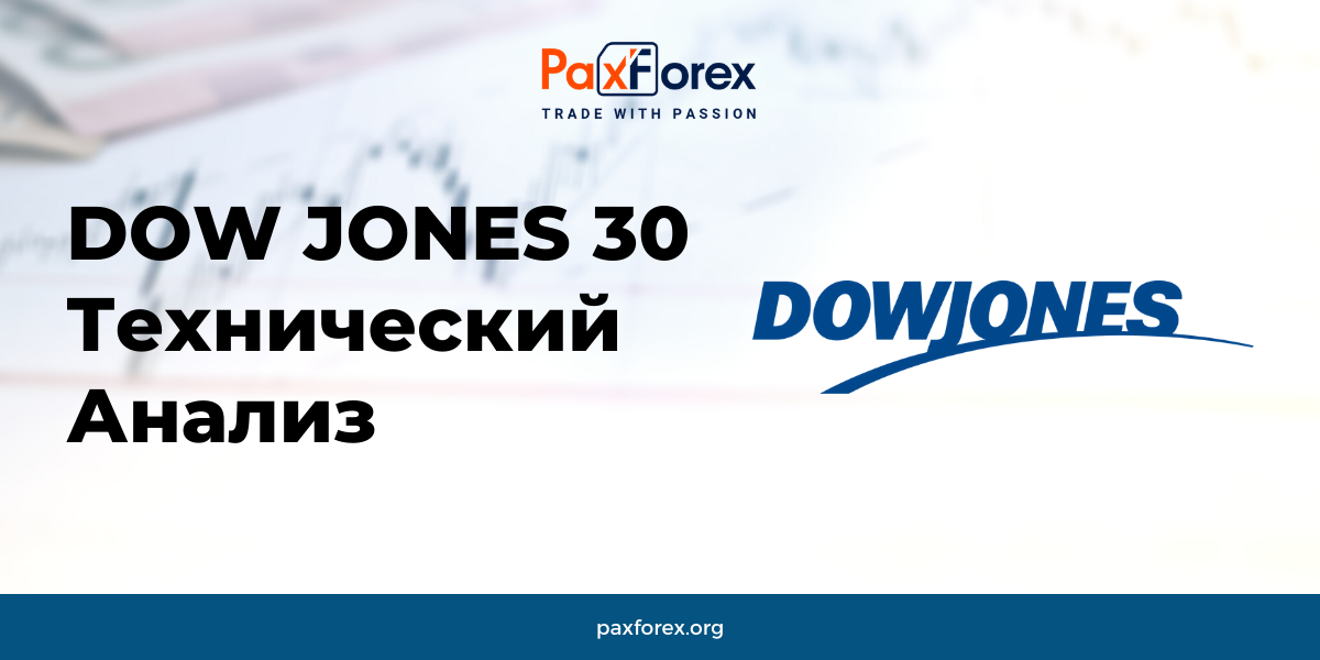 Технический Анализ Индекса Dow Jones 30