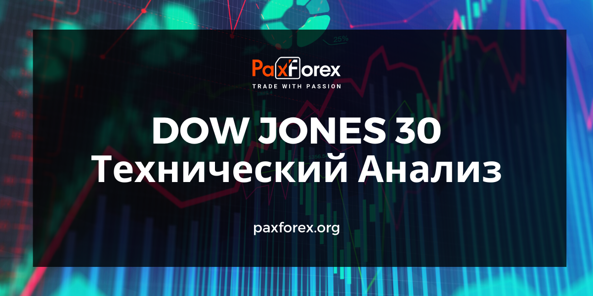 Технический Анализ Индекса Dow Jones 30