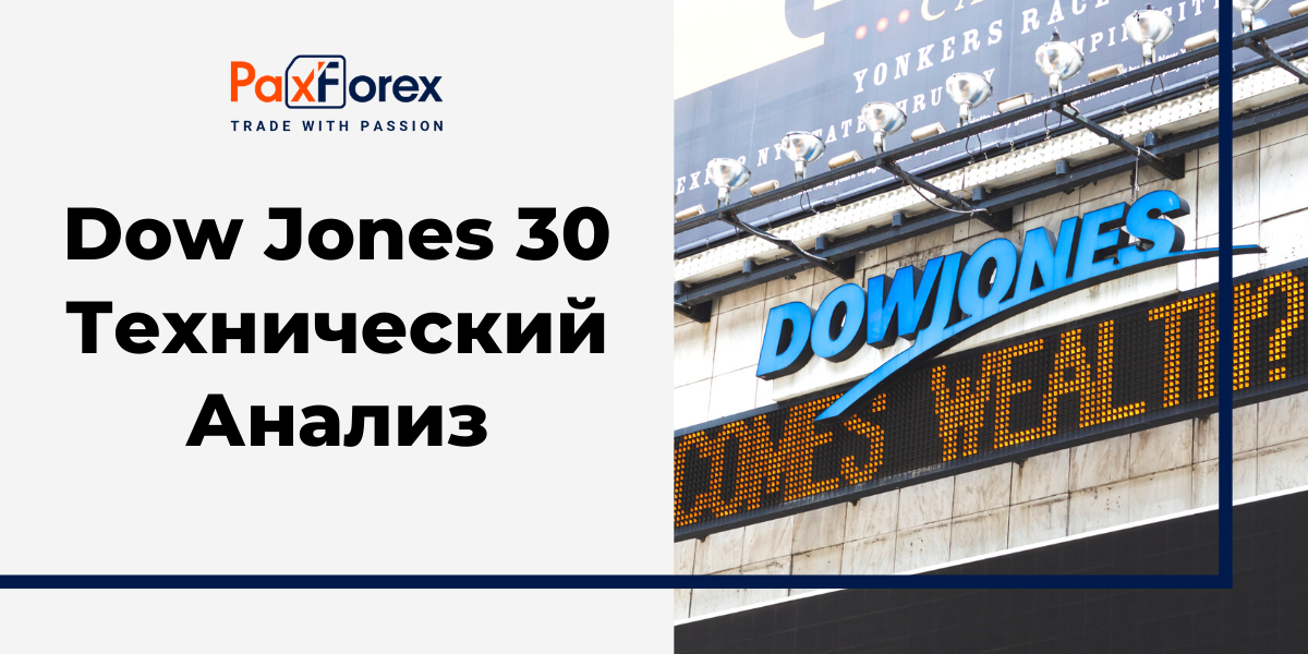 Технический Анализ Индекса Dow Jones 30