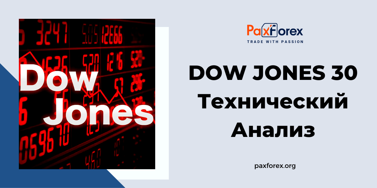 Технический Анализ Индекса Dow Jones 30