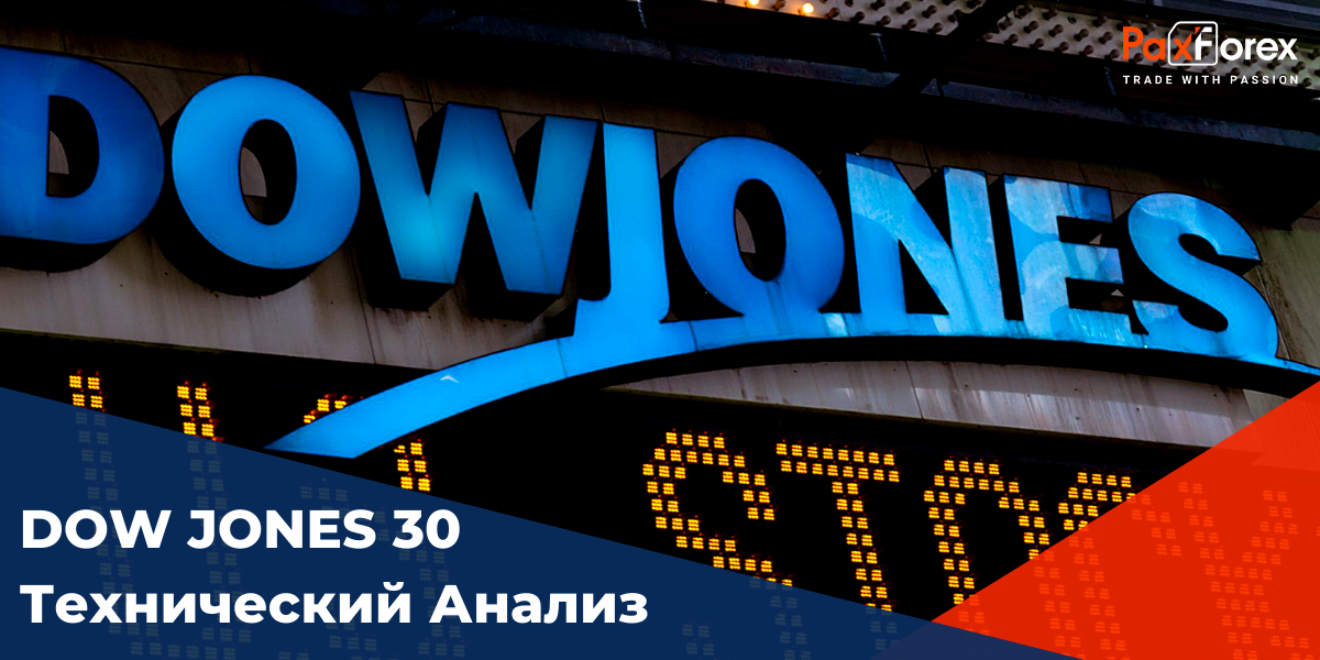 Технический Анализ Индекса Dow Jones 30