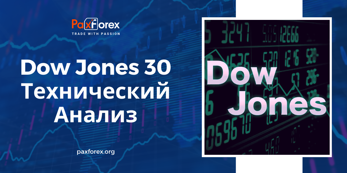 Технический Анализ Индекса Dow Jones 30