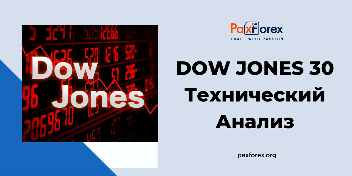 Технический Анализ Индекса Dow Jones 30