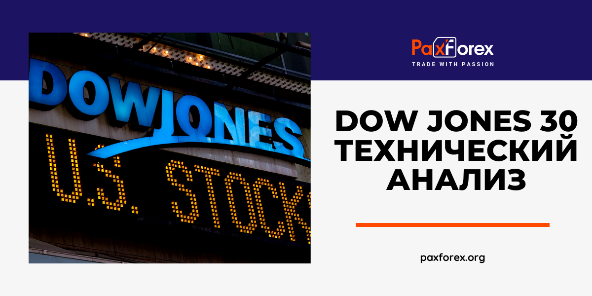 Технический Анализ Индекса Dow Jones 30