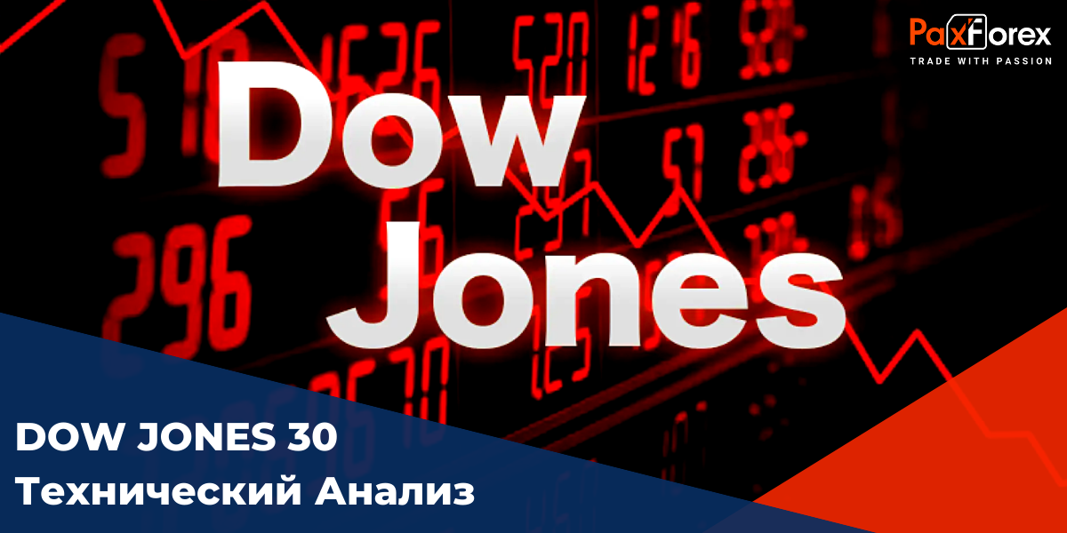 Технический Анализ Индекса Dow Jones 30