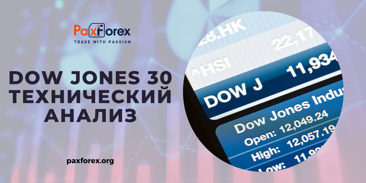 Технический Анализ Индекса Dow Jones 30