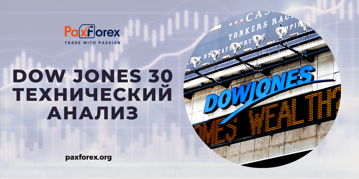 Технический Анализ Индекса Dow Jones 30