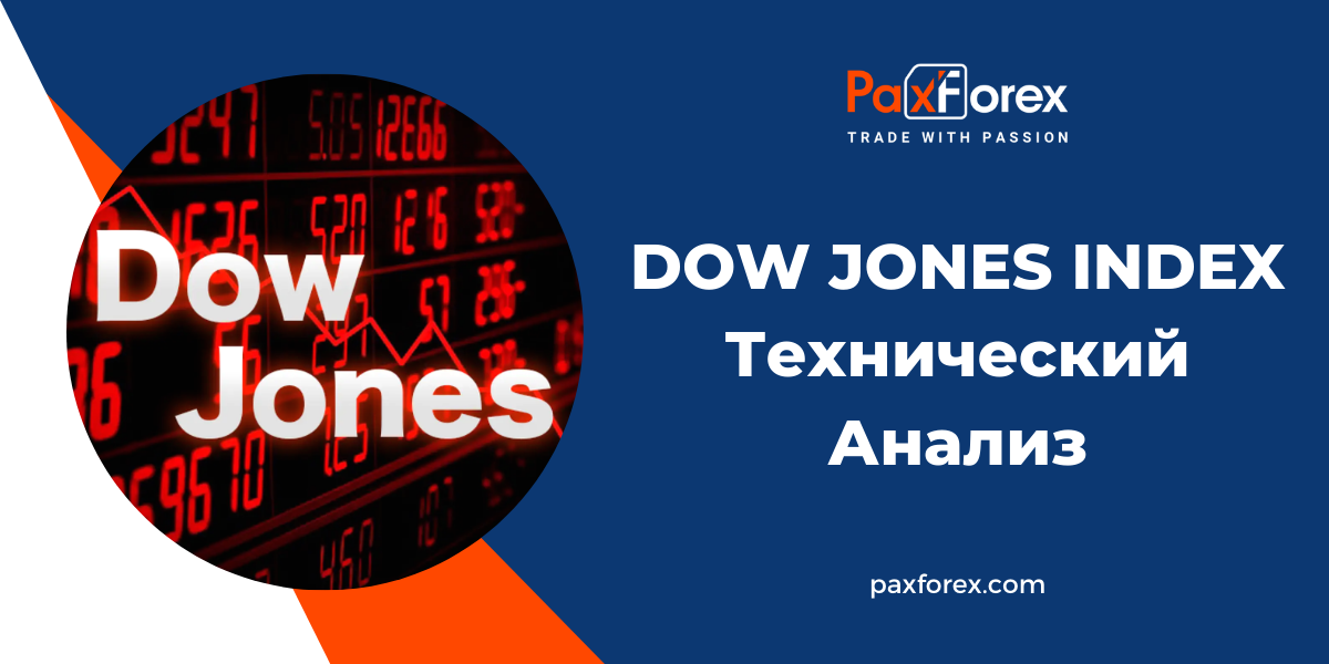 Технический Анализ Индекса Dow Jones Index