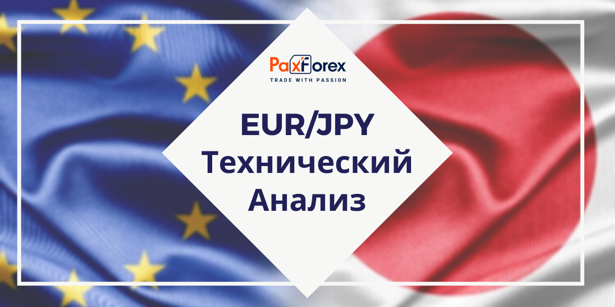 Технический Анализ Валютной Пары EUR/JPY