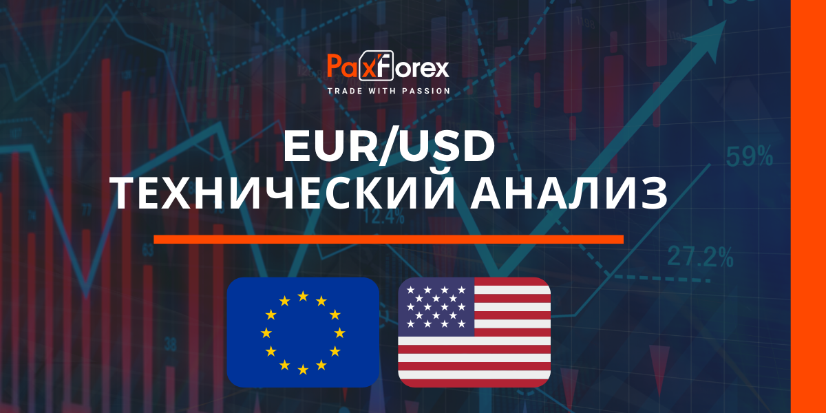 Технический Анализ Валютной Пары EUR/USD