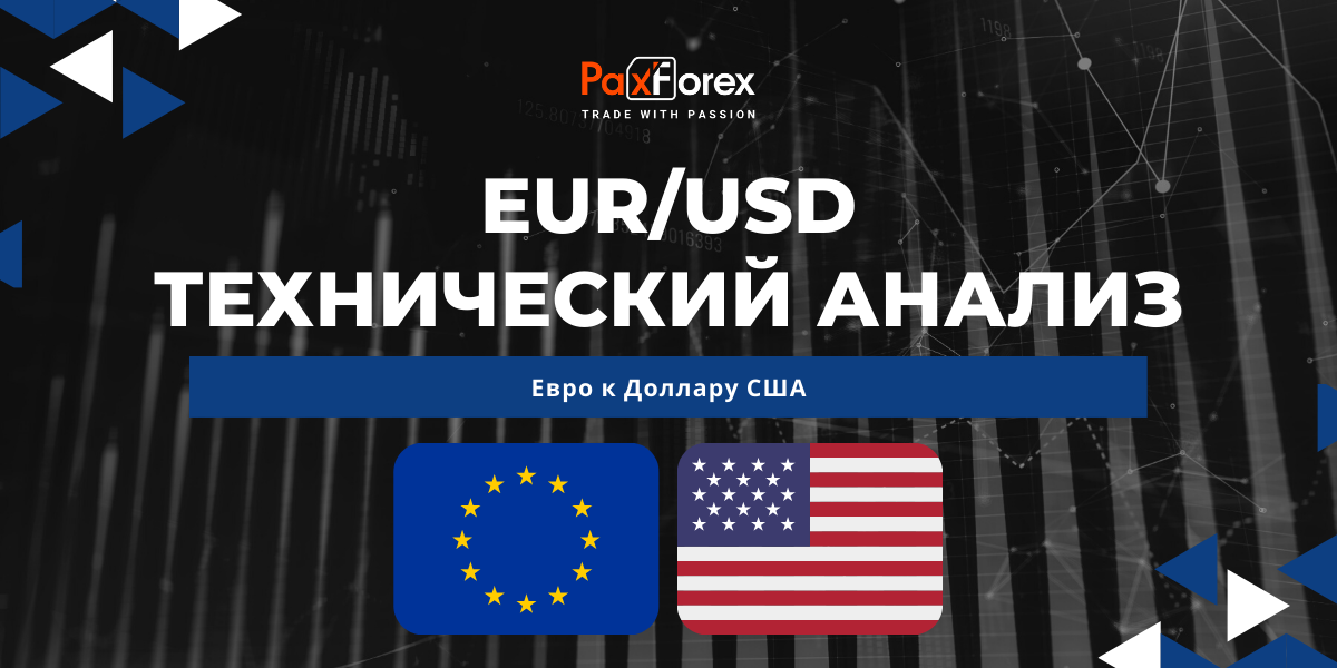 Технический Анализ Валютной Пары EUR/USD