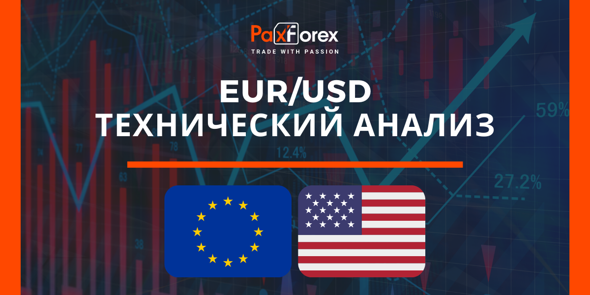 Технический Анализ Валютной Пары EUR/USD