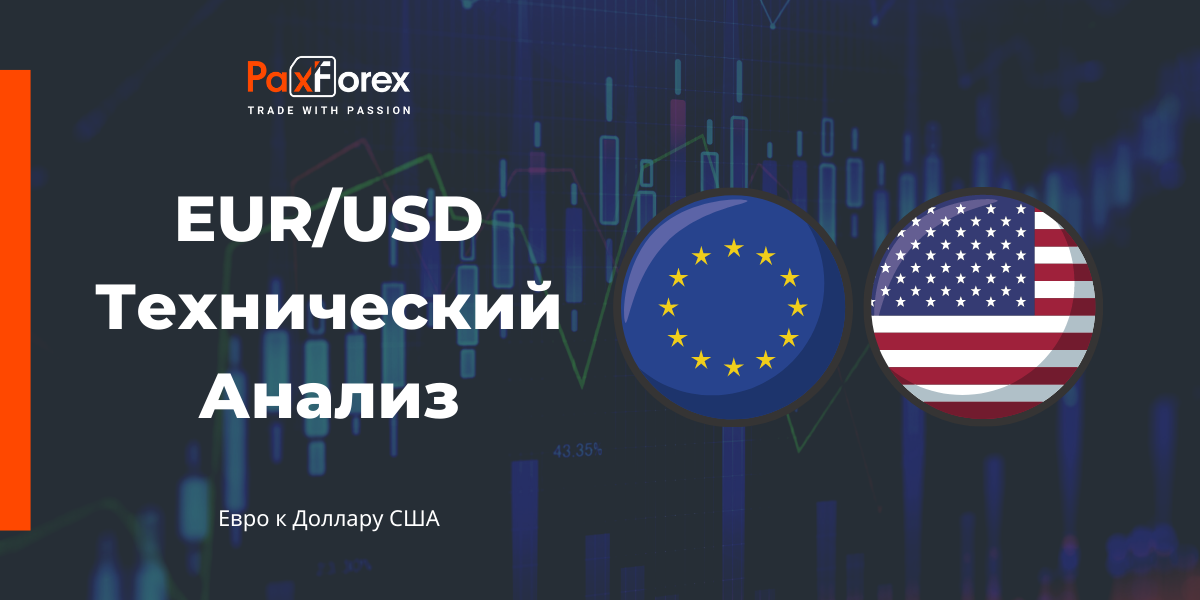 Технический Анализ Валютной Пары EUR/USD