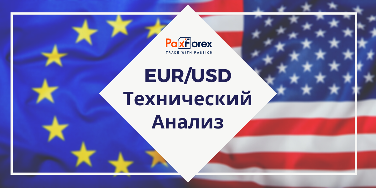 Технический Анализ Валютной Пары EUR/USD