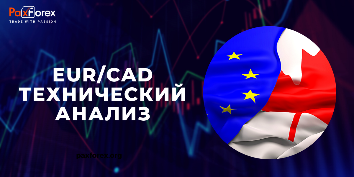 Технический Анализ Валютной Пары EUR/CAD