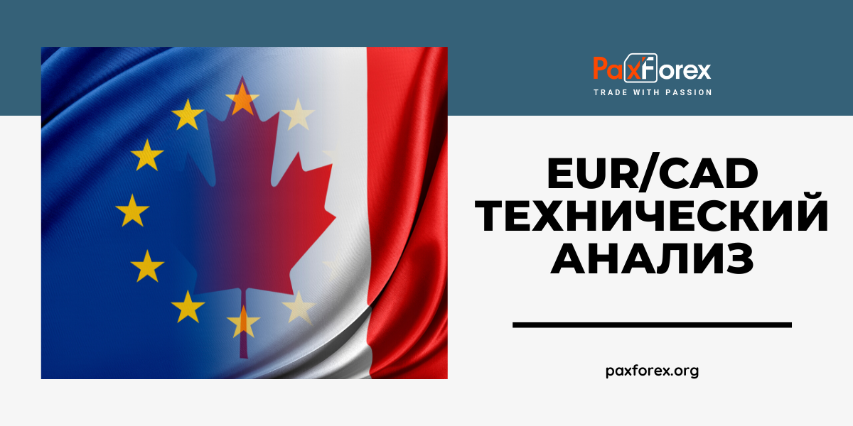 Технический Анализ Валютной Пары EUR/CAD
