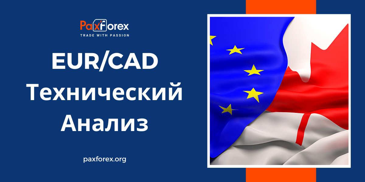 Технический Анализ Валютной Пары EUR/CAD