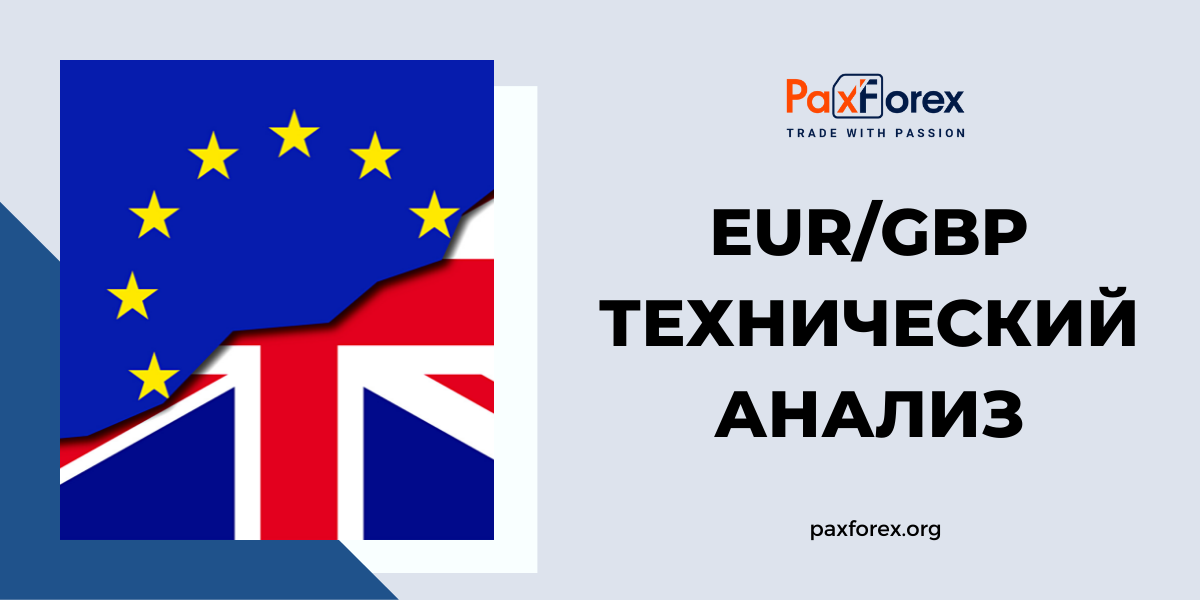 Технический Анализ Валютной Пары EUR/GBP